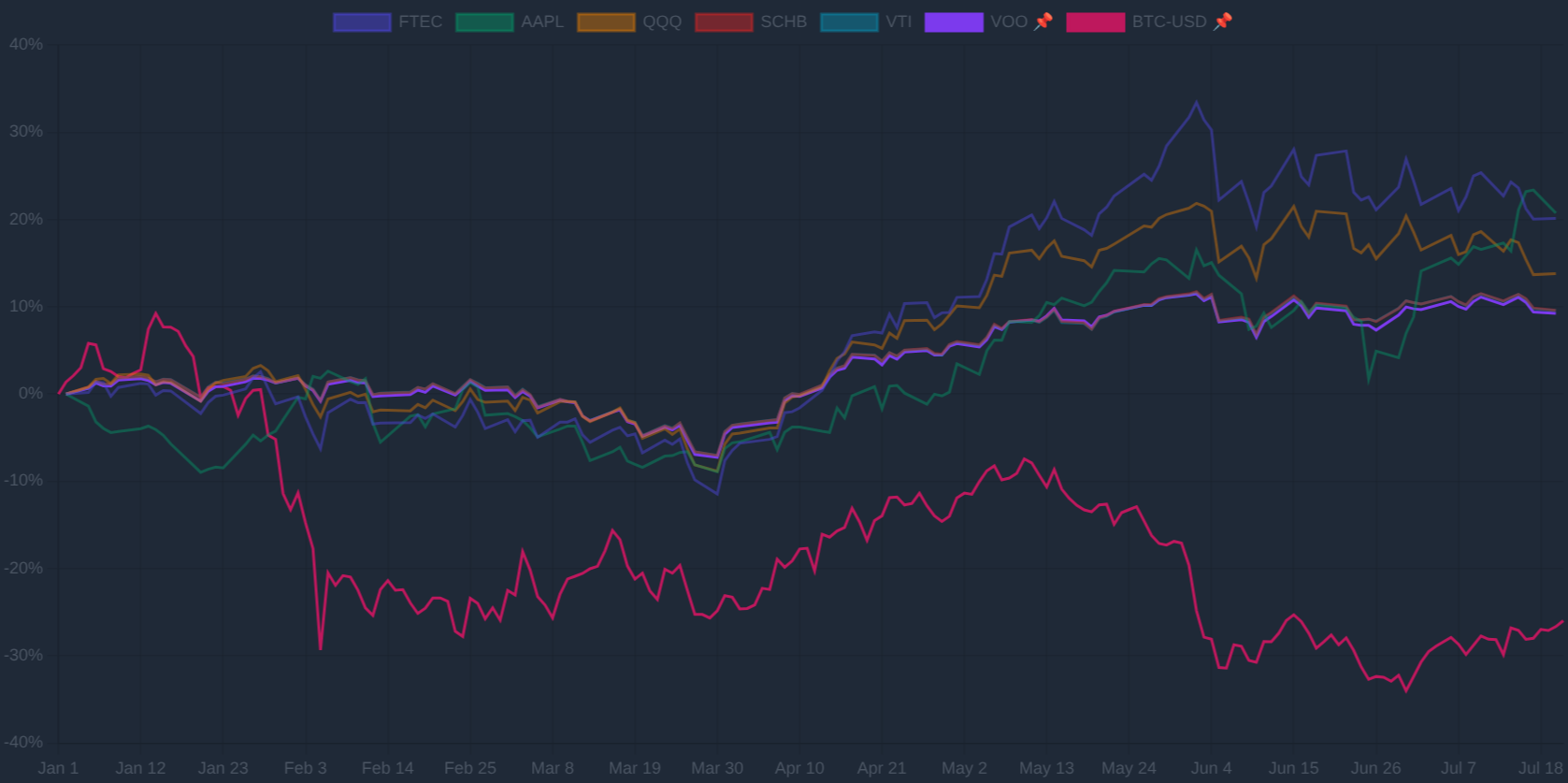 Normalized comparison chart, dark mode